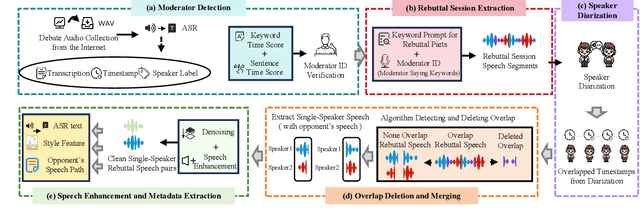 Figure 3 for Debatts: Zero-Shot Debating Text-to-Speech Synthesis