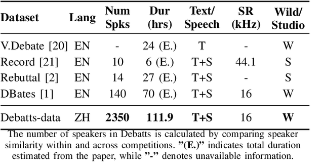 Figure 4 for Debatts: Zero-Shot Debating Text-to-Speech Synthesis