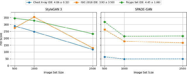 Figure 3 for Medical Imaging Complexity and its Effects on GAN Performance