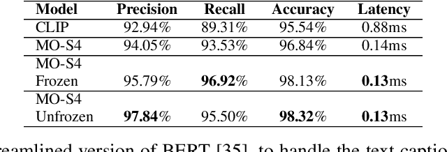 Figure 4 for Multi-Modality Guidance Network For Missing Modality Inference