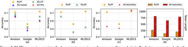 Figure 3 for RLPF: Reinforcement Learning from Prediction Feedback for User Summarization with LLMs