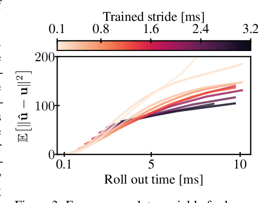 Figure 3 for Generative Diffusion for 3D Turbulent Flows