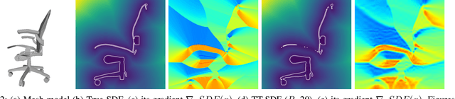 Figure 2 for TT-SDF2PC: Registration of Point Cloud and Compressed SDF Directly in the Memory-Efficient Tensor Train Domain