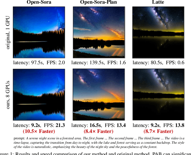 Figure 1 for Real-Time Video Generation with Pyramid Attention Broadcast