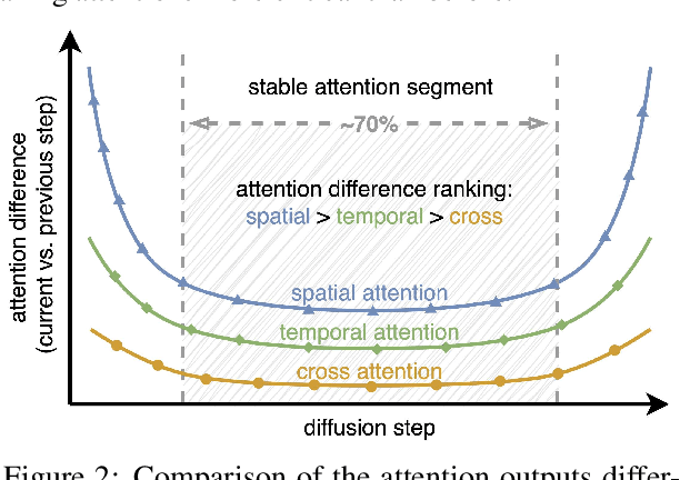 Figure 3 for Real-Time Video Generation with Pyramid Attention Broadcast