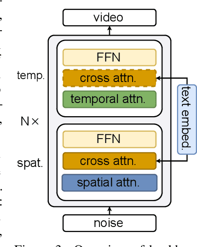 Figure 4 for Real-Time Video Generation with Pyramid Attention Broadcast