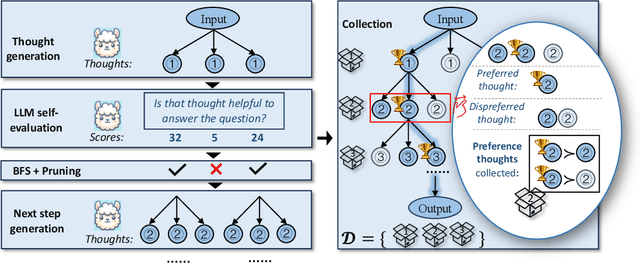 Figure 3 for Chain of Preference Optimization: Improving Chain-of-Thought Reasoning in LLMs