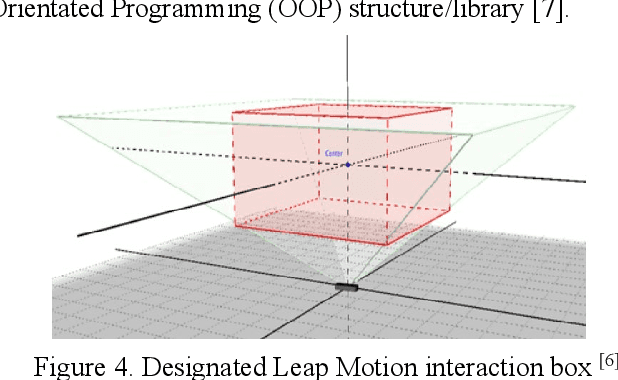 Figure 4 for Distributed Gesture Controlled Systems for Human-Machine Interface