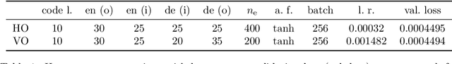 Figure 2 for Reducing the Communication of Distributed Model Predictive Control: Autoencoders and Formation Control