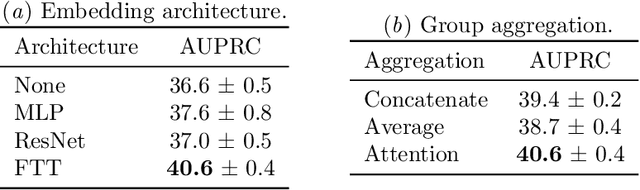 Figure 4 for On the Importance of Step-wise Embeddings for Heterogeneous Clinical Time-Series