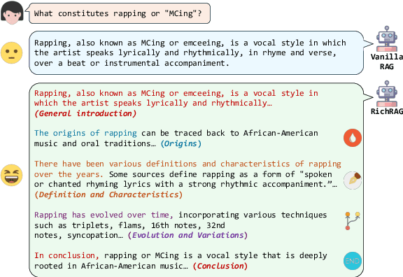 Figure 1 for RichRAG: Crafting Rich Responses for Multi-faceted Queries in Retrieval-Augmented Generation