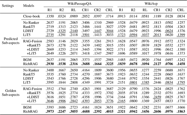 Figure 2 for RichRAG: Crafting Rich Responses for Multi-faceted Queries in Retrieval-Augmented Generation