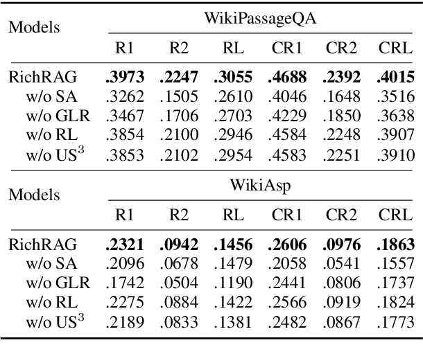 Figure 4 for RichRAG: Crafting Rich Responses for Multi-faceted Queries in Retrieval-Augmented Generation