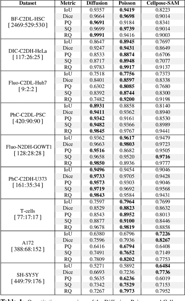 Figure 2 for Single Tensor Cell Segmentation using Scalar Field Representations
