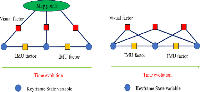 Figure 1 for Structureless VIO
