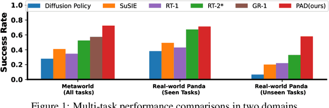 Figure 1 for Prediction with Action: Visual Policy Learning via Joint Denoising Process