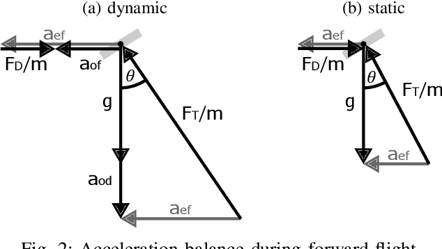 Figure 2 for Cable Optimization and Drag Estimation for Tether-Powered Multirotor UAVs