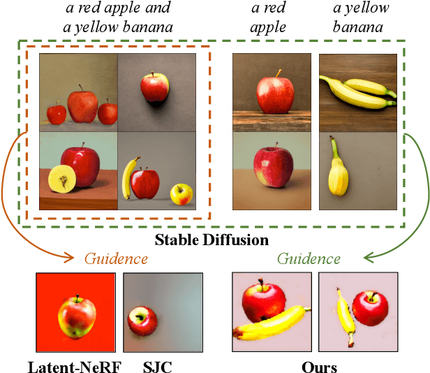 Figure 2 for CompoNeRF: Text-guided Multi-object Compositional NeRF with Editable 3D Scene Layout