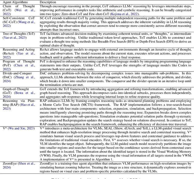 Figure 2 for Unifying Language Agent Algorithms with Graph-based Orchestration Engine for Reproducible Agent Research