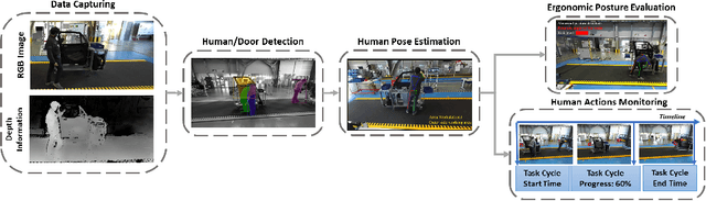 Figure 1 for A vision-based framework for human behavior understanding in industrial assembly lines