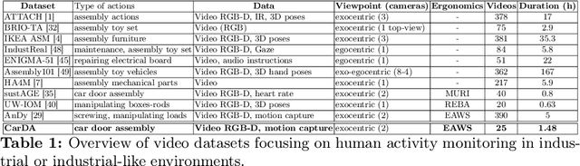 Figure 2 for A vision-based framework for human behavior understanding in industrial assembly lines