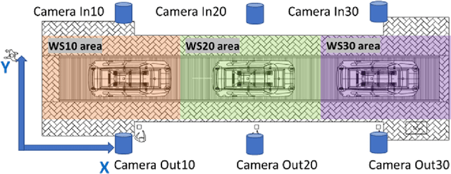 Figure 3 for A vision-based framework for human behavior understanding in industrial assembly lines