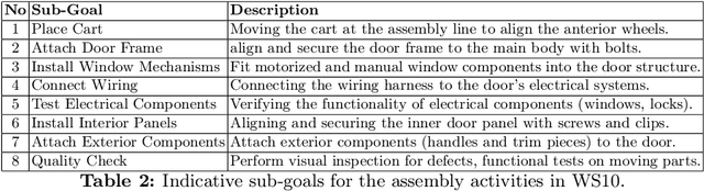 Figure 4 for A vision-based framework for human behavior understanding in industrial assembly lines