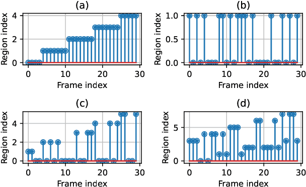 Figure 2 for Spoofing Attack Detection in the Physical Layer with Robustness to User Movement