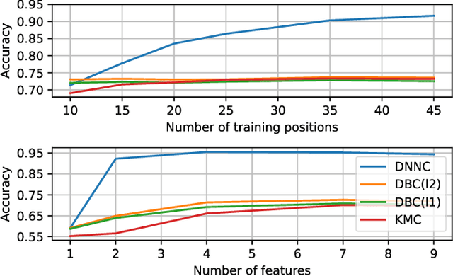 Figure 3 for Spoofing Attack Detection in the Physical Layer with Robustness to User Movement