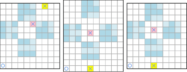 Figure 3 for Concept Alignment as a Prerequisite for Value Alignment