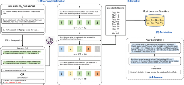 Figure 1 for Active Prompting with Chain-of-Thought for Large Language Models