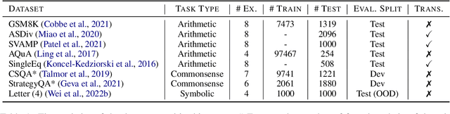 Figure 2 for Active Prompting with Chain-of-Thought for Large Language Models