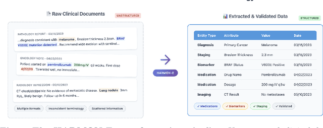 Figure 4 for HARMON-E: Hierarchical Agentic Reasoning for Multimodal Oncology Notes to Extract Structured Data