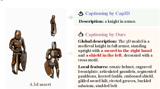 Figure 2 for FlexGen: Flexible Multi-View Generation from Text and Image Inputs