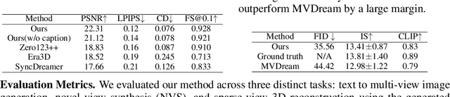 Figure 3 for FlexGen: Flexible Multi-View Generation from Text and Image Inputs