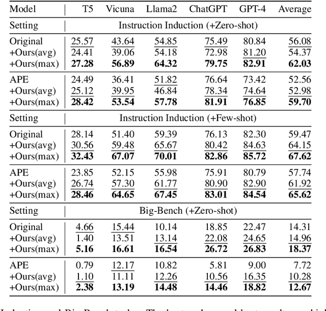 Figure 2 for NegativePrompt: Leveraging Psychology for Large Language Models Enhancement via Negative Emotional Stimuli