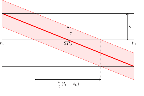 Figure 1 for Optimizing Shortfall Risk Metric for Learning Regression Models