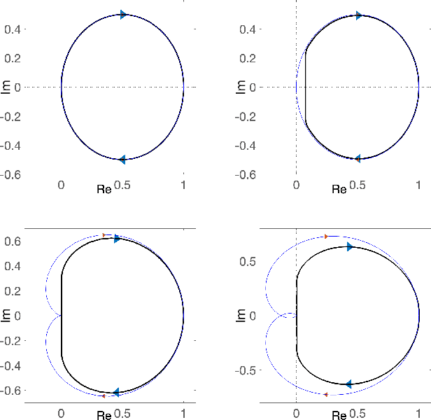 Figure 2 for Passive iFIR filters for data-driven control