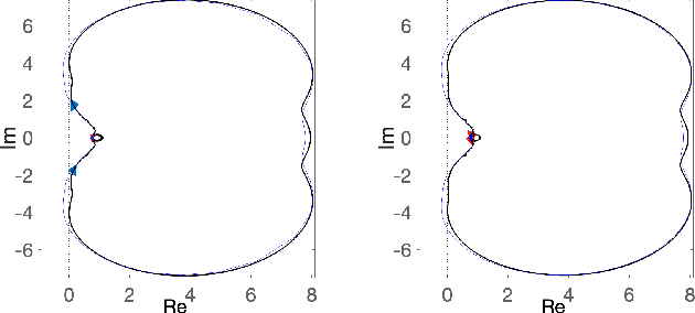 Figure 4 for Passive iFIR filters for data-driven control