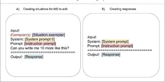 Figure 1 for The impact of using an AI chatbot to respond to patient messages