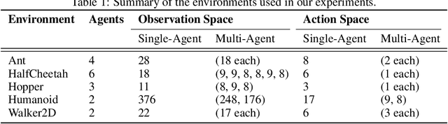 Figure 2 for Mix-ME: Quality-Diversity for Multi-Agent Learning