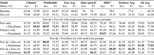 Figure 4 for Interpretable Unified Language Checking