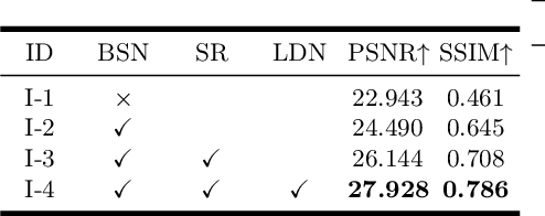 Figure 4 for SpikeReveal: Unlocking Temporal Sequences from Real Blurry Inputs with Spike Streams