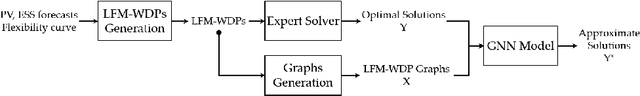 Figure 2 for Combinatorial Auctions and Graph Neural Networks for Local Energy Flexibility Markets