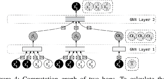 Figure 4 for Combinatorial Auctions and Graph Neural Networks for Local Energy Flexibility Markets