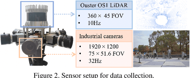 Figure 2 for Human-centric Scene Understanding for 3D Large-scale Scenarios