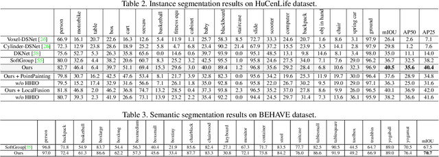 Figure 3 for Human-centric Scene Understanding for 3D Large-scale Scenarios