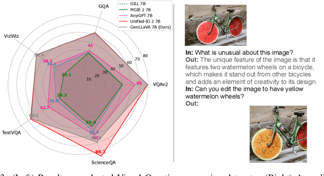 Figure 4 for Generative Visual Instruction Tuning