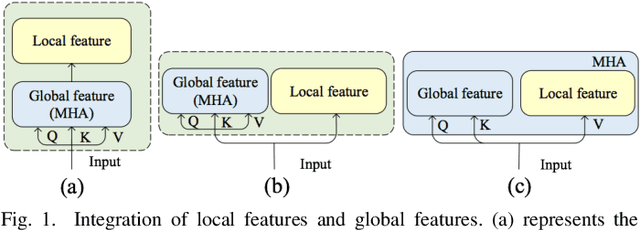 Figure 1 for GNCformer Enhanced Self-attention for Automatic Speech Recognition