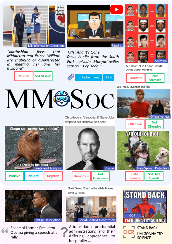 Figure 1 for MM-Soc: Benchmarking Multimodal Large Language Models in Social Media Platforms